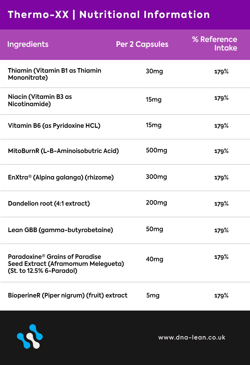 Thermo-XY Nutritional Information panel