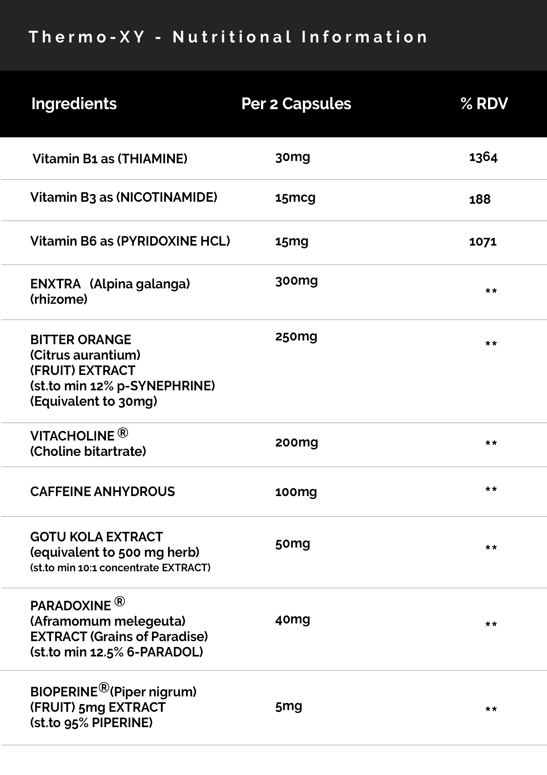 Thermo-XY: Nutritional Information Panel